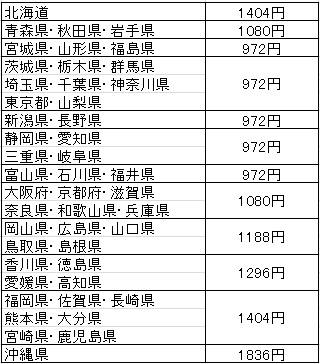 表参道店送料
